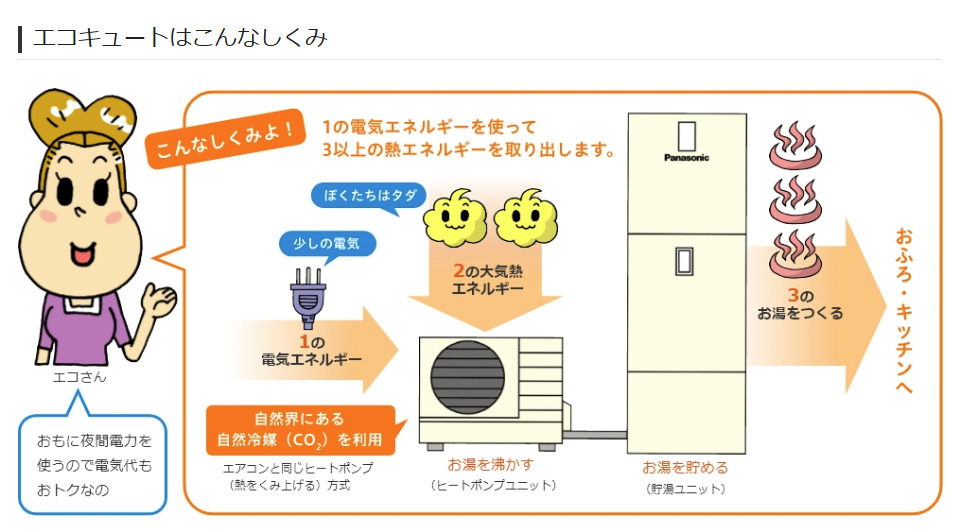 容量選びのポイントと後悔しないための全知識